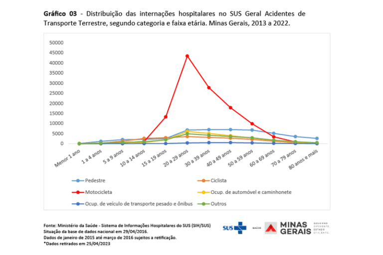 SES-MG reforça importância da Campanha Maio Amarelo