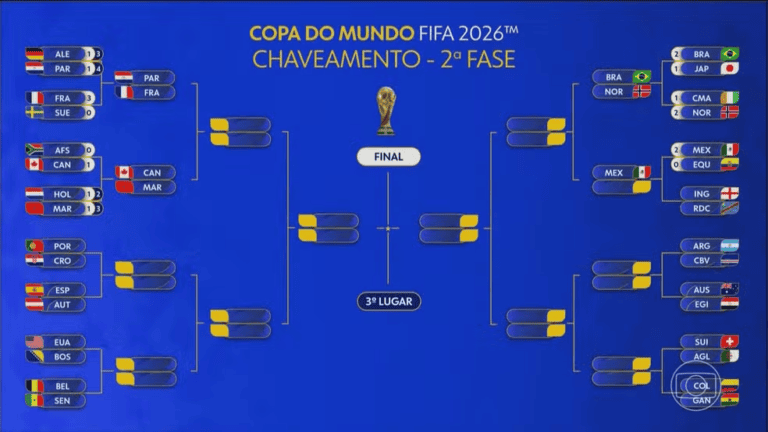 Copa do Mundo: confira o chaveamento das oitavas de final já definido